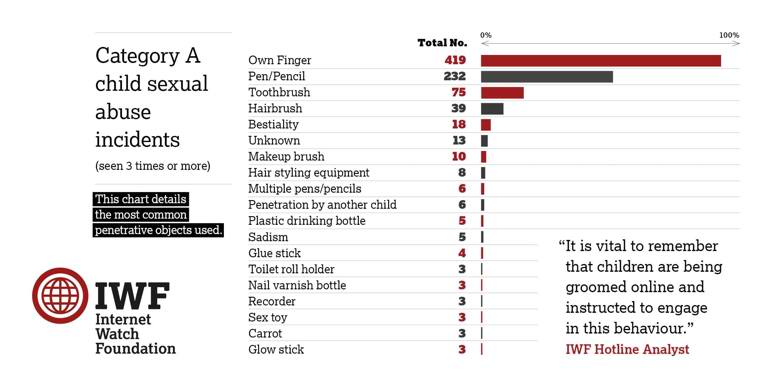 Graph category of abuse