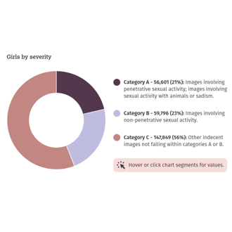 Chart showing 2023 trends and data 